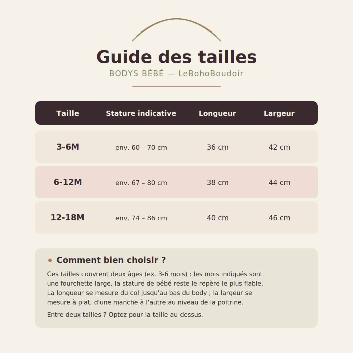 Body bébé personnalisé avec nom de famille